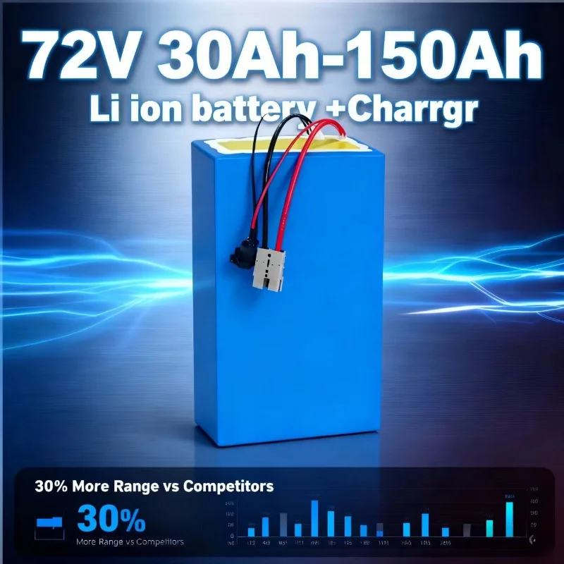 Heavy Equipment Bundle - 72v High Capacity”“Rechargeable”“Heavy-Duty Power Equipment[40Ah-150Ah] lithium