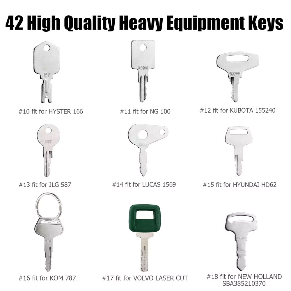 42 Keys Heavy Equipment Constr - Heavy Equipment Bobcat 评论和价格