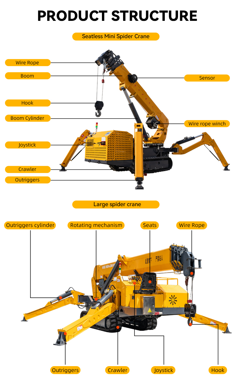 Heavy Duty Compact Spider Craw - Compact Crawler Boom Lift 评论和价格